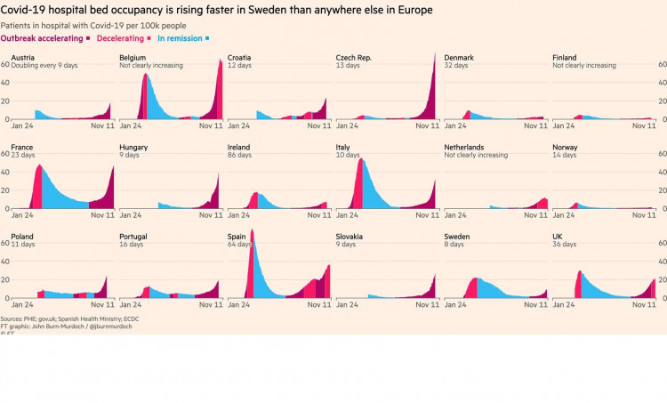 sweden hospital occupency covid.jpg