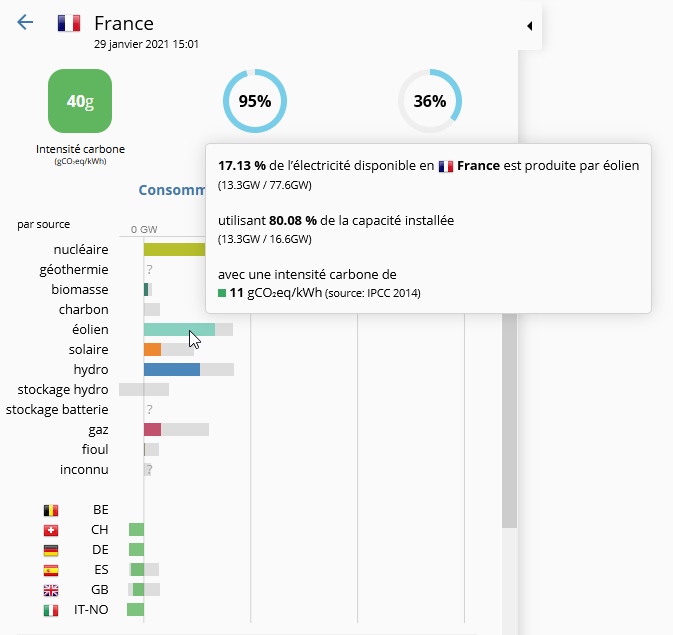 2021-01-29 15_09_46-electricityMap _ Émissions CO₂ de la consommation électrique en temps réel.png
