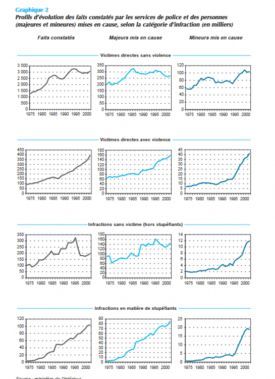 Screenshot_2021-05-20 Les statistiques de la delinquance - fporsoc02d pdf.png