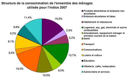 Insee indicateur.gif