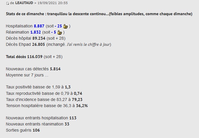 stats leautaud.jpg