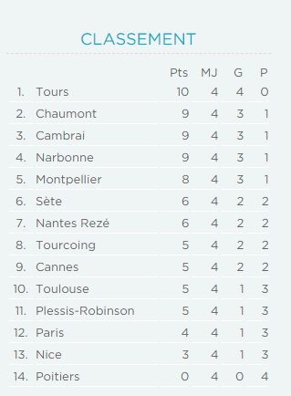 classement J4.PNG