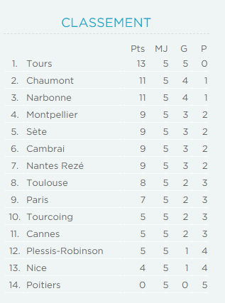 classement.png