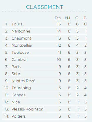 classement J5.PNG