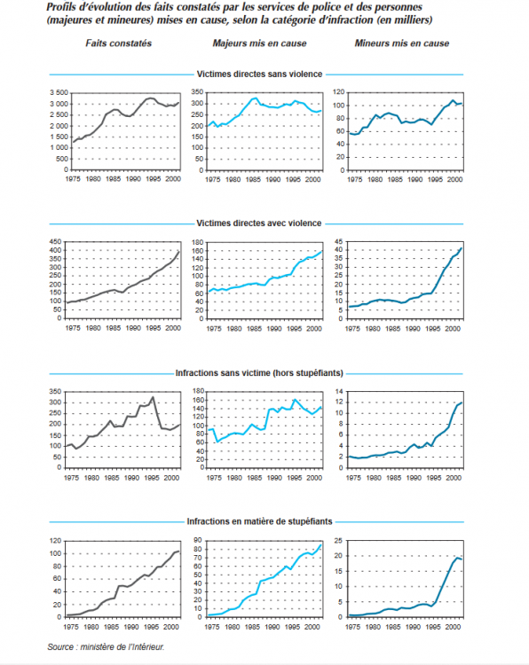 stats France.png