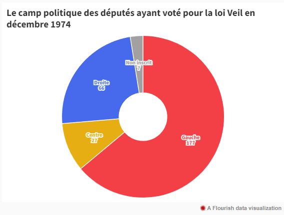 loi_veil_01.JPG