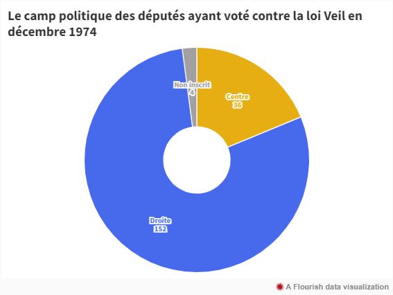 loi_veil_02.JPG