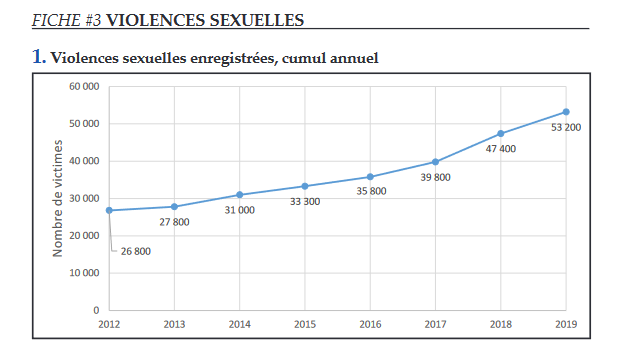 Screenshot 2023-01-09 at 10-22-32 3_Violences sexuelles.pdf.png