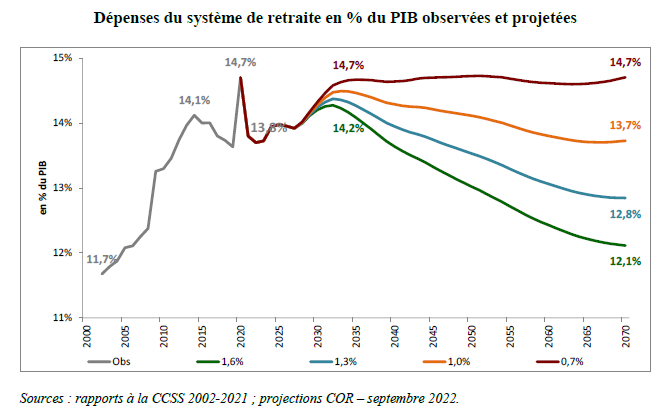 retraite1.PNG