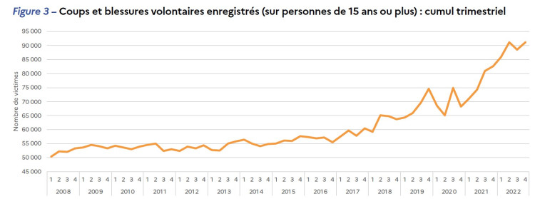 Coups_et_blessures_volontaires_enregistrés.jpg