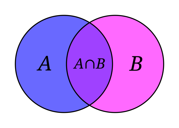 Venn_A_intersect_B.svg.png