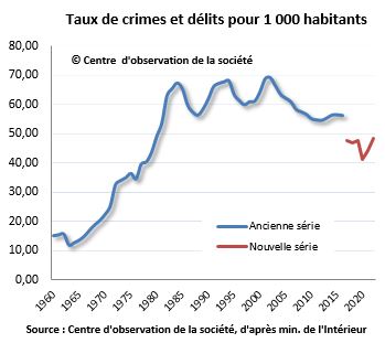 Crimes et delits global.jpg