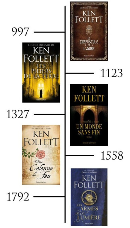 Follett.jpg