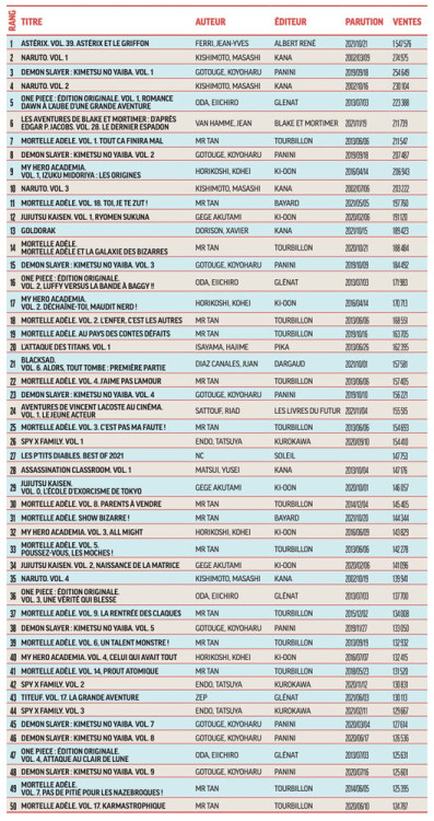 2021 - Top 50 light.jpg