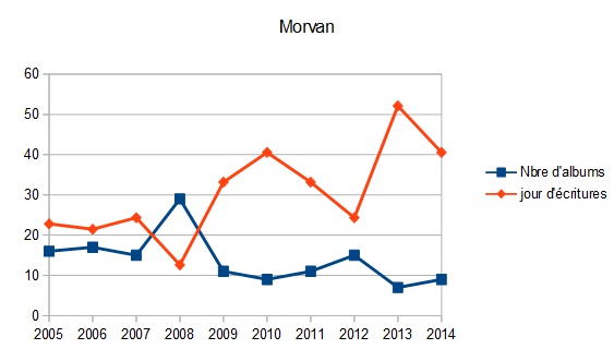 Morvan.jpg