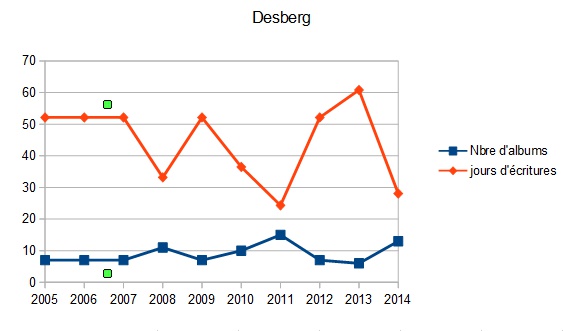 Desberg.jpg