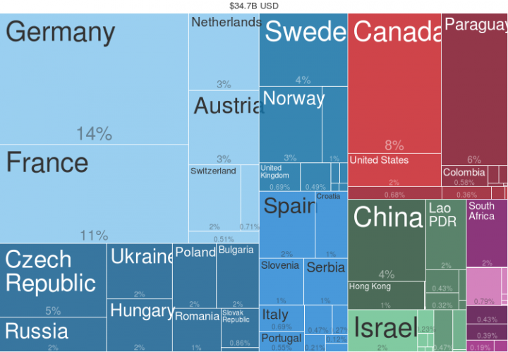 Who_exported_Electrical_energy_in_2014-.png