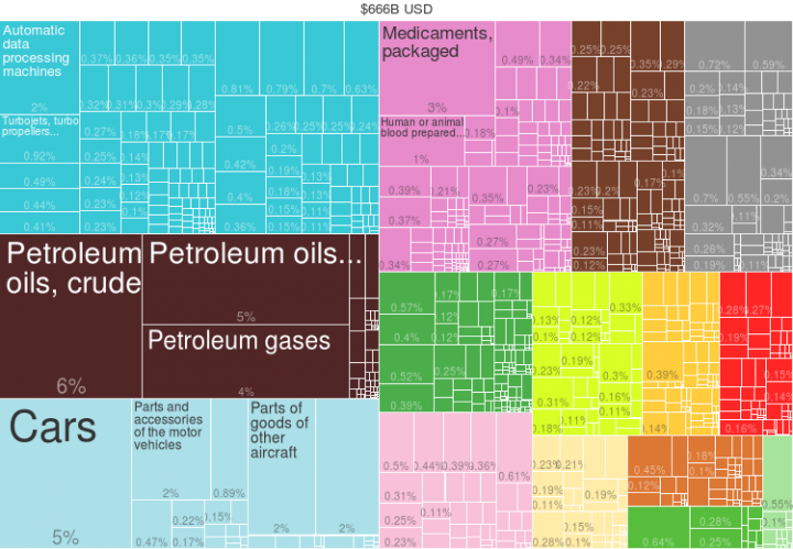 What_did_France_import_in_2014-.png