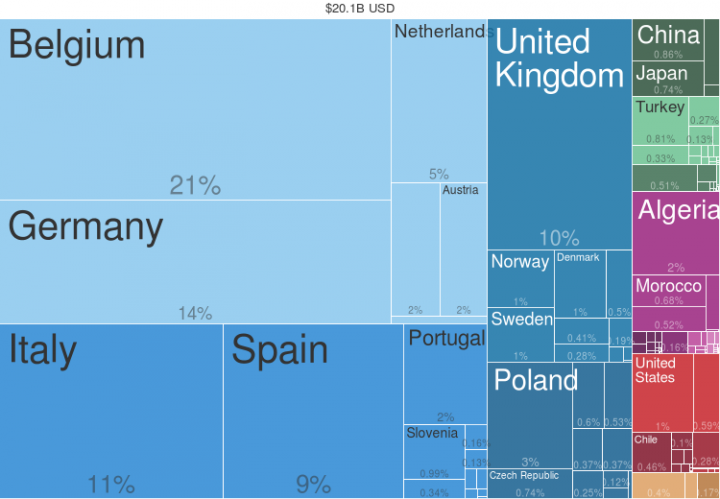 Where_did_France_export_Cars_to_in_2014-.png