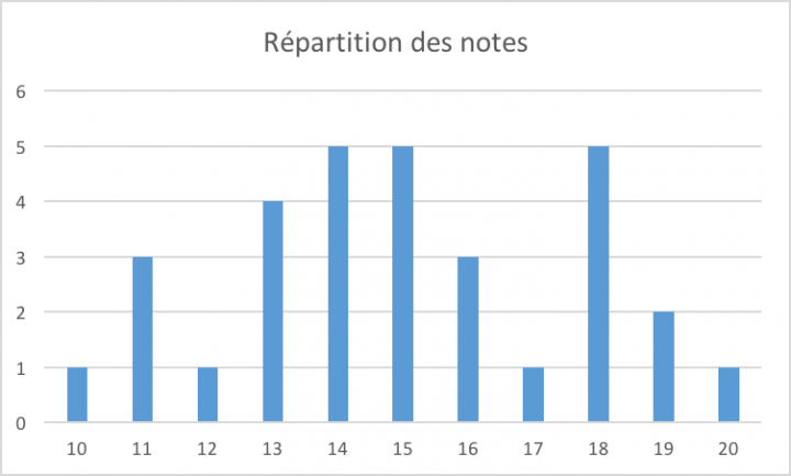 Notes Voyageur du Mesozoïque.png