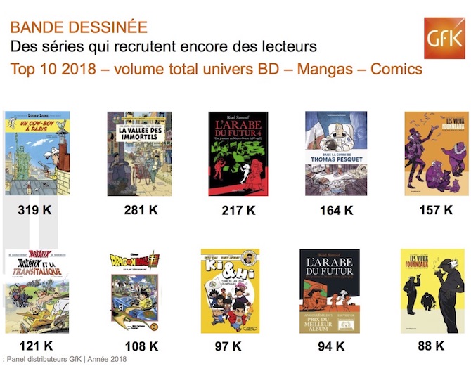 Un Cowboy à Pais n°1 des ventes 2018.jpg