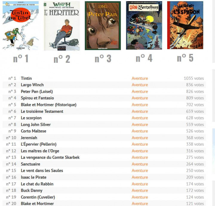 Indispensables BD_aventure.jpg