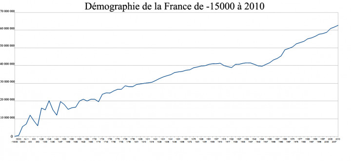 Demographie-france.jpg